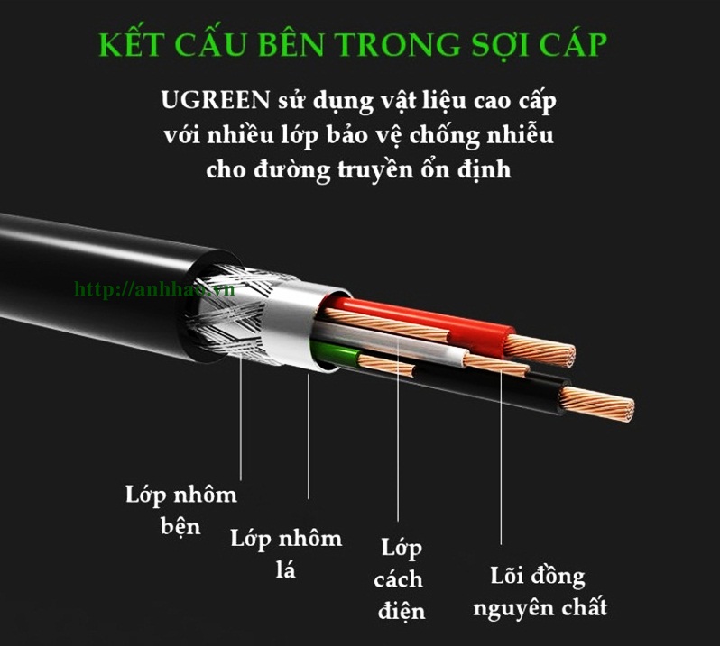 Cáp USB máy in 5M Ugreen 10352 chính hãng